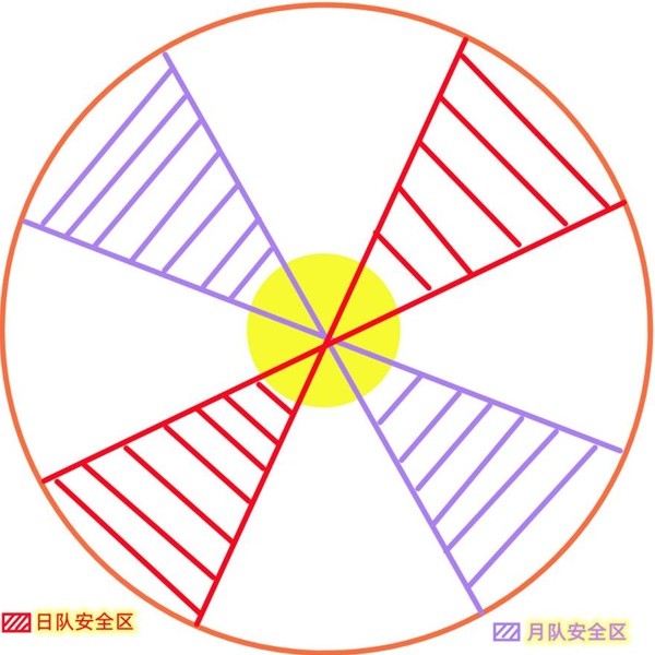 《命运方舟》阿尔古斯机制解读
