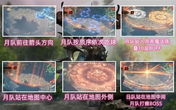 《命运方舟》阿尔古斯机制解读