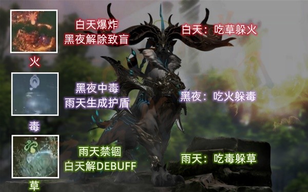 《命运方舟》阿尔古斯机制解读