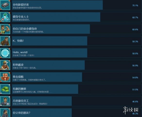 《拳击俱乐部2快进未来》成就怎么做？成就解锁条件一览