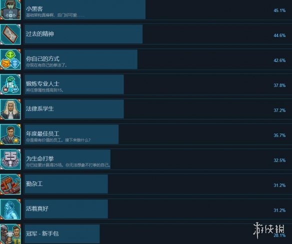 《拳击俱乐部2快进未来》成就怎么做？成就解锁条件一览