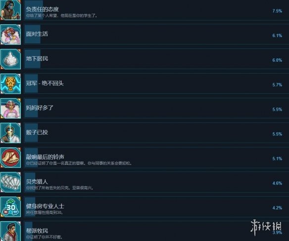 《拳击俱乐部2快进未来》成就怎么做？成就解锁条件一览