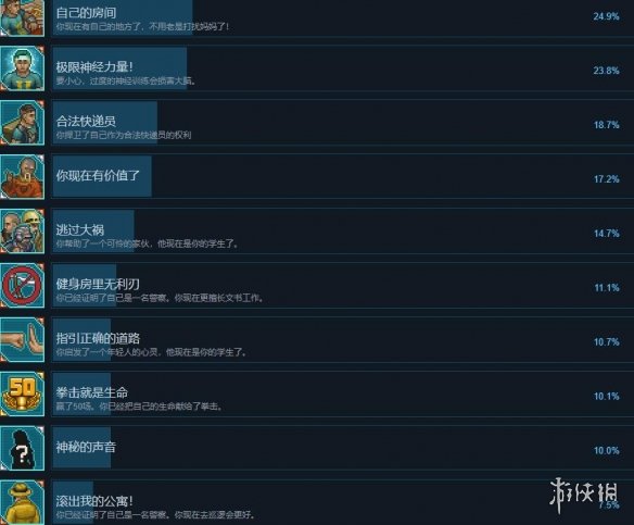 《拳击俱乐部2快进未来》成就怎么做？成就解锁条件一览