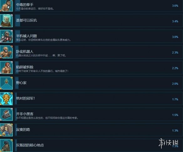 《拳击俱乐部2快进未来》成就怎么做？成就解锁条件一览