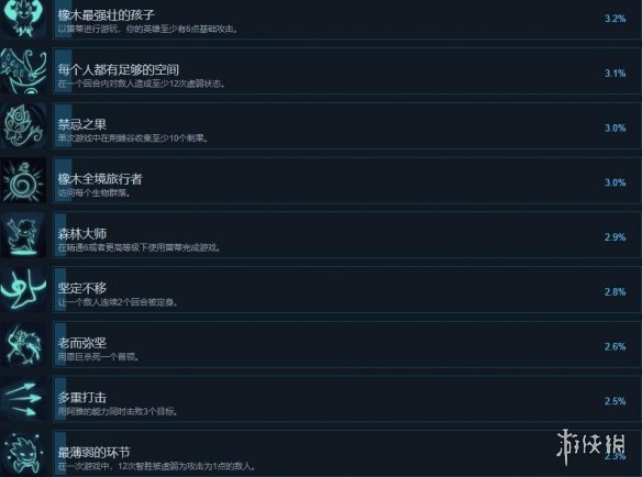 《精灵与橡木之歌》成就有哪些？全成就解锁条件一览