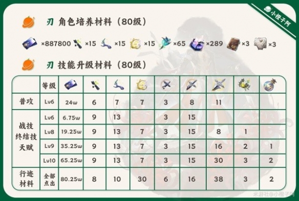 《崩坏星穹铁道》1.2版刃一图流培养指南   刃怎么培养？