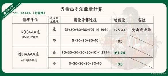 《崩坏星穹铁道》1.2版刃技能解析   刃有什么技能？
