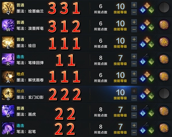 《命运方舟》PVE盛开流墨灵介绍与加点详解