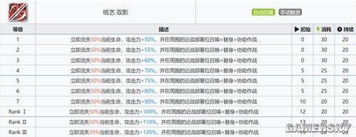 《明日方舟》特种干员风丸测评 风丸值得培养吗
