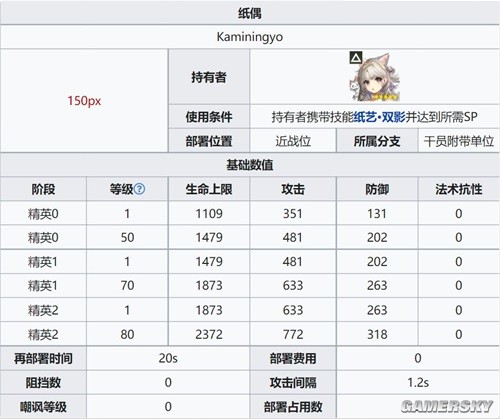 《明日方舟》特种干员风丸测评 风丸值得培养吗
