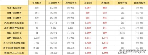 《明日方舟》特种干员风丸测评 风丸值得培养吗