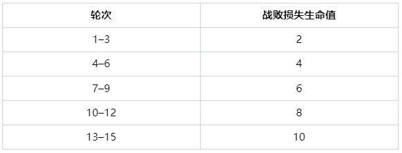 LOL斗魂竞技场怎么玩