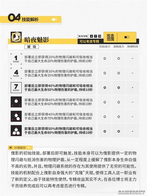 《明日方舟》特种干员傀影测评 傀影值得培养吗