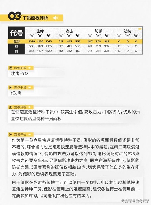 《明日方舟》特种干员傀影测评 傀影值得培养吗