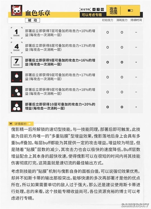 《明日方舟》特种干员傀影测评 傀影值得培养吗