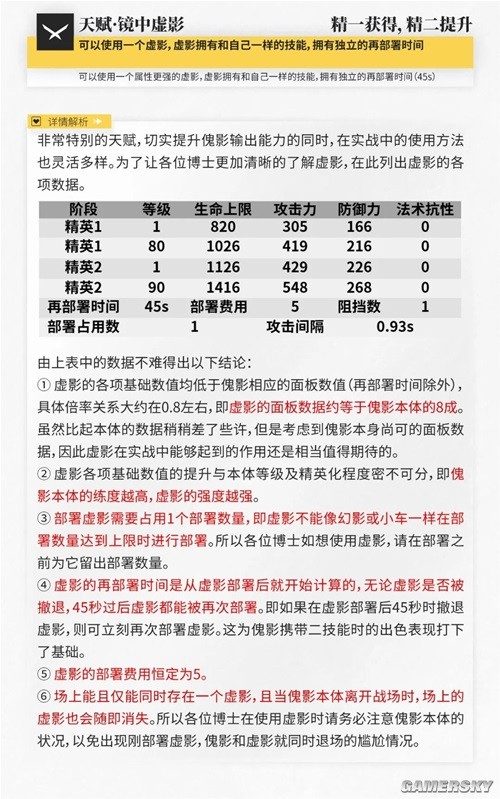 《明日方舟》特种干员傀影测评 傀影值得培养吗