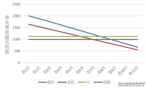 《明日方舟》特种干员傀影测评 傀影值得培养吗