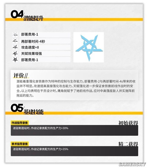 明日方舟特种干员食铁兽测评 食铁兽值得培养吗