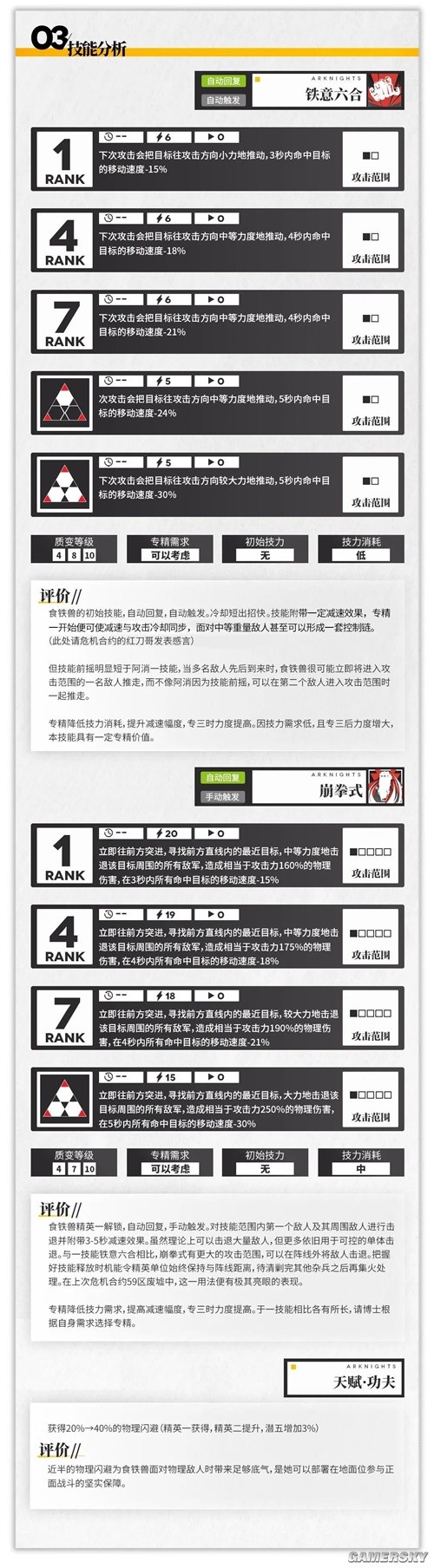 明日方舟特种干员食铁兽测评 食铁兽值得培养吗