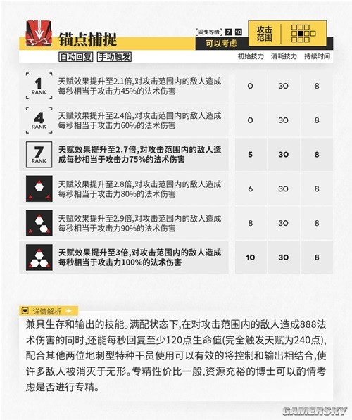 《明日方舟》特种干员绮良测评 绮良值得培养吗
