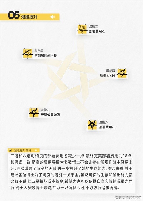 《明日方舟》特种干员绮良测评 绮良值得培养吗
