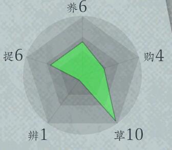 《沉默的蟋蟀》虫友系统有什么用？虫友系统机制解析