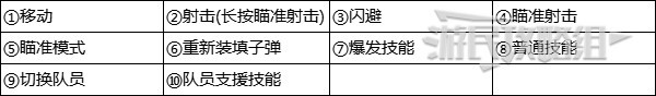 《尘白禁区》键鼠及手机操作按键及设置推荐 尘白禁区键位怎么设置