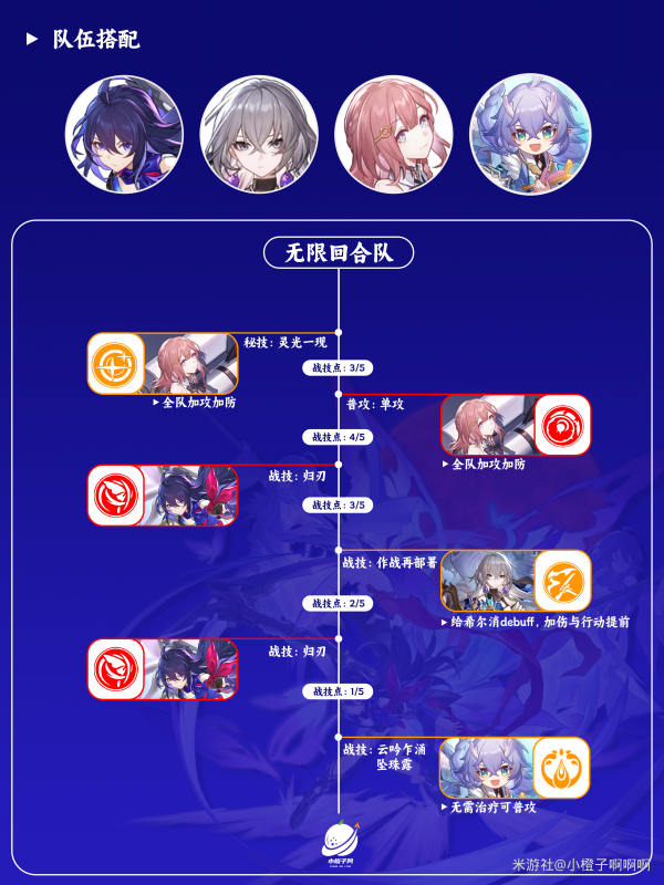 崩坏星穹铁道希儿配队阵容推荐 希儿配队阵容选什么