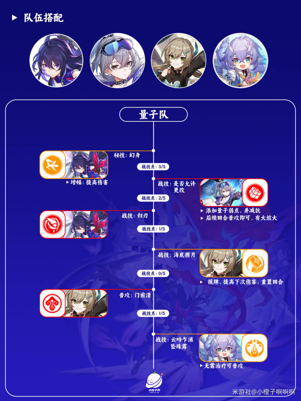 崩坏星穹铁道希儿配队阵容推荐 希儿配队阵容选什么
