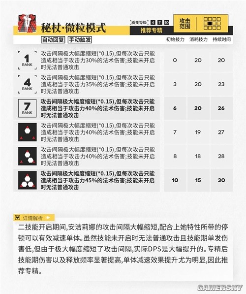明日方舟辅助干员安洁莉娜测评 安洁莉娜值得培养吗