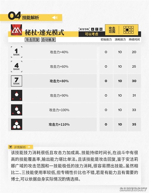 明日方舟辅助干员安洁莉娜测评 安洁莉娜值得培养吗