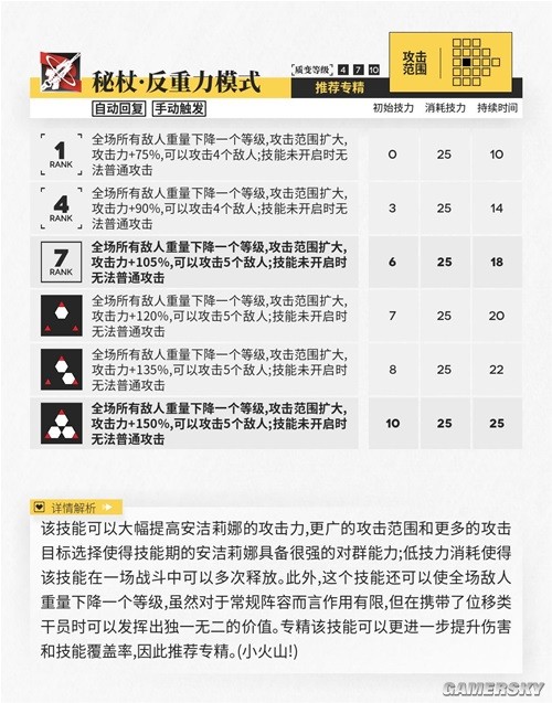 明日方舟辅助干员安洁莉娜测评 安洁莉娜值得培养吗