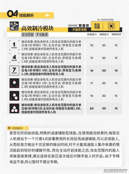 明日方舟辅助干员麦哲伦测评 麦哲伦值得培养吗