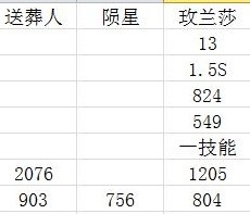 明日方舟辅助干员麦哲伦测评 麦哲伦值得培养吗