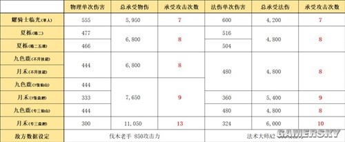 《明日方舟》辅助干员夏栎测评 夏栎值得培养吗