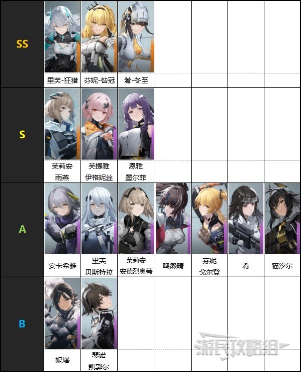 《尘白禁区》公测角色强度排行榜 公测队员节奏榜