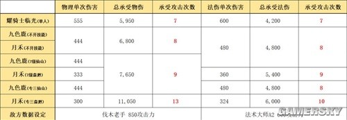明日方舟辅助干员九色鹿测评 九色鹿值得培养吗