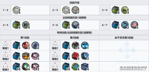 明日方舟辅助干员九色鹿测评 九色鹿值得培养吗