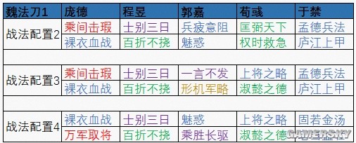 《三国志战棋版》棋道会S1魏国冠军阵容推荐