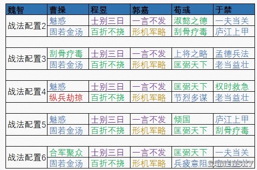《三国志战棋版》棋道会S1魏国冠军阵容推荐