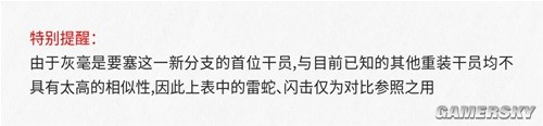 《明日方舟》重装干员灰毫测评 灰毫值得培养吗