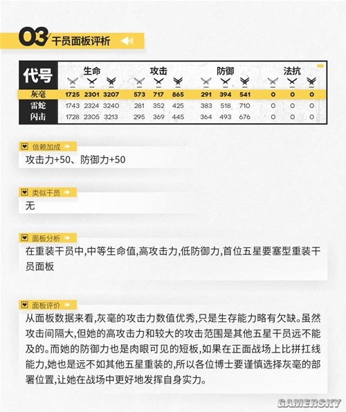 《明日方舟》重装干员灰毫测评 灰毫值得培养吗