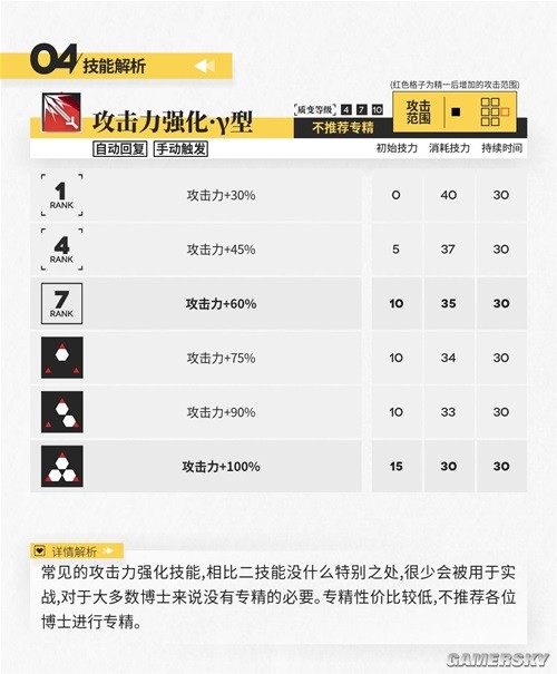 《明日方舟》重装干员灰毫测评 灰毫值得培养吗
