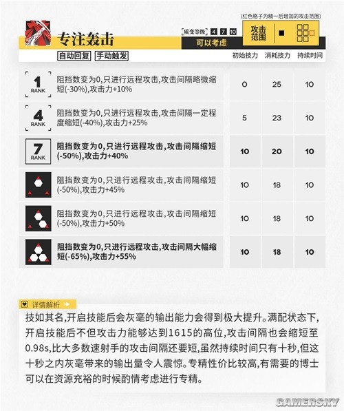 《明日方舟》重装干员灰毫测评 灰毫值得培养吗