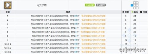 《明日方舟》重装干员闪击测评 闪击值得培养吗