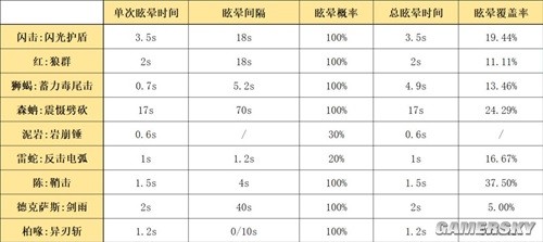 《明日方舟》重装干员闪击测评 闪击值得培养吗