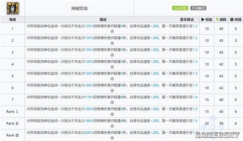 《明日方舟》重装干员闪击测评 闪击值得培养吗