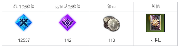 《命运方舟》收复的王国任务怎么完成？收复的王国任务攻略