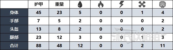 《遗迹2》红寡妇护甲套装位置及获取方法 红寡妇护甲怎么获得