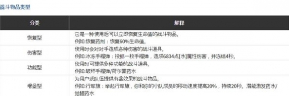 《命运方舟》战斗道具知识介绍  战斗道具怎么用？